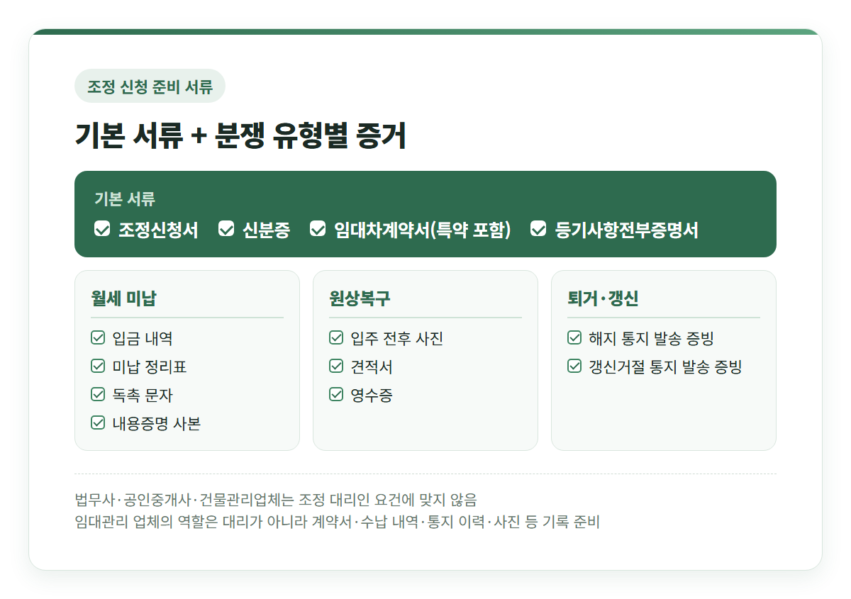 임대차분쟁조정 신청 준비 서류 체크리스트 — 기본 서류와 월세 미납·원상복구·퇴거·갱신 유형별 증거