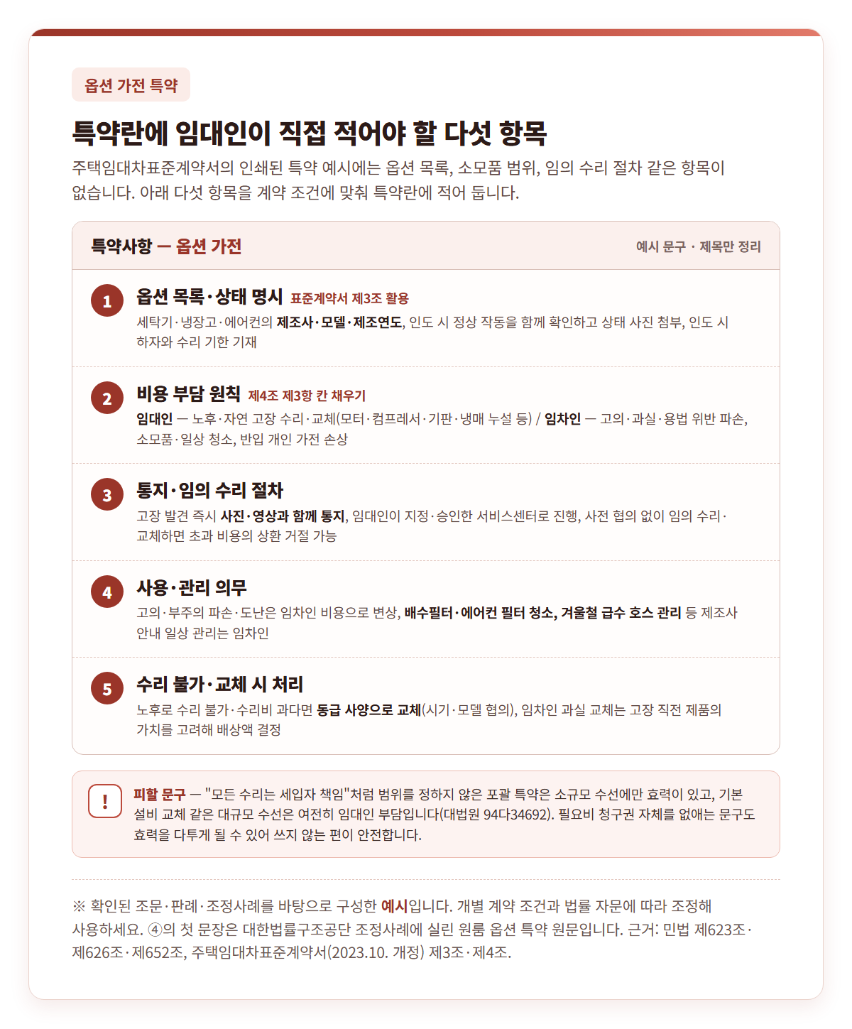 옵션 가전 특약 다섯 항목 — 옵션 목록·상태 명시, 비용 부담 원칙, 통지·임의 수리 절차, 사용·관리 의무, 수리 불가·교체 시 처리를 계약서 특약란 형태로 정리하고 피할 포괄 특약 문구를 표시한 카드