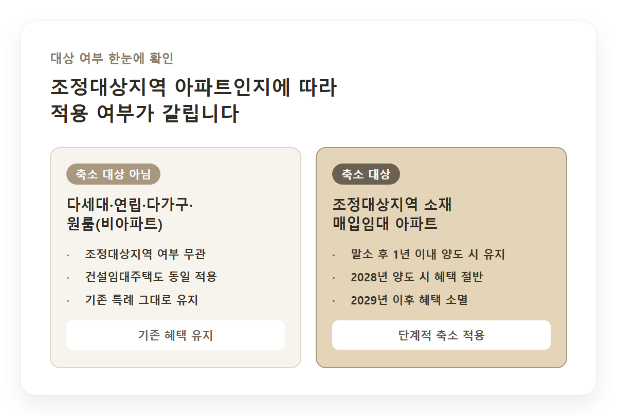 조정대상지역 아파트와 비아파트 다가구주택을 비교하는 체크리스트 카드