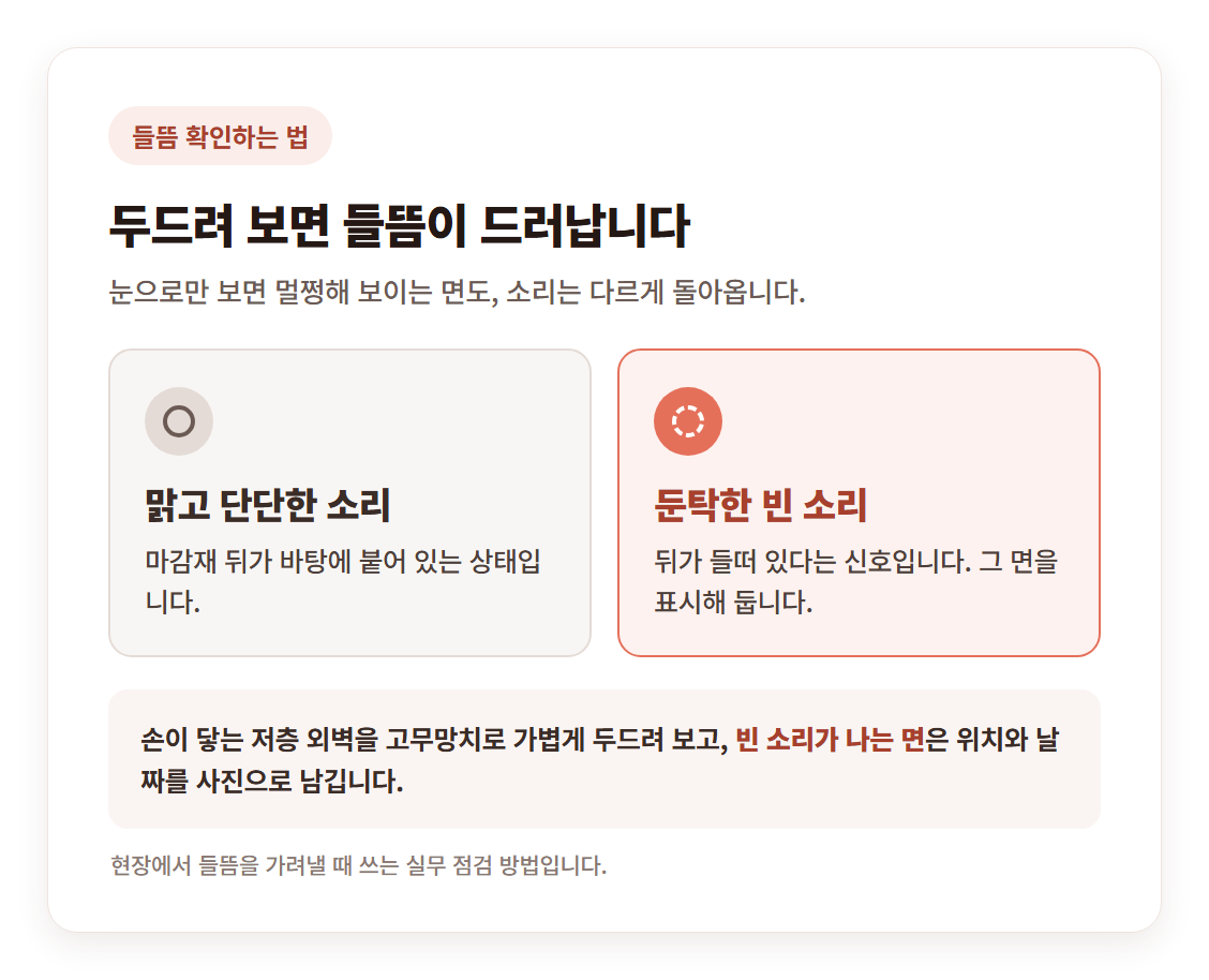 두드렸을 때 나는 소리로 들뜸을 가려내는 방법을 좌우로 비교한 카드 — 왼쪽은 맑고 단단한 소리가 나면 마감재 뒤가 바탕에 붙어 있는 상태, 오른쪽은 둔탁한 빈 소리가 나면 뒤가 들떠 있다는 신호라 그 면을 표시해 둔다는 내용이고, 아래에는 손이 닿는 저층 외벽을 고무망치로 가볍게 두드려 보고 빈 소리가 나는 면의 위치와 날짜를 사진으로 남긴다고 적힌 그림