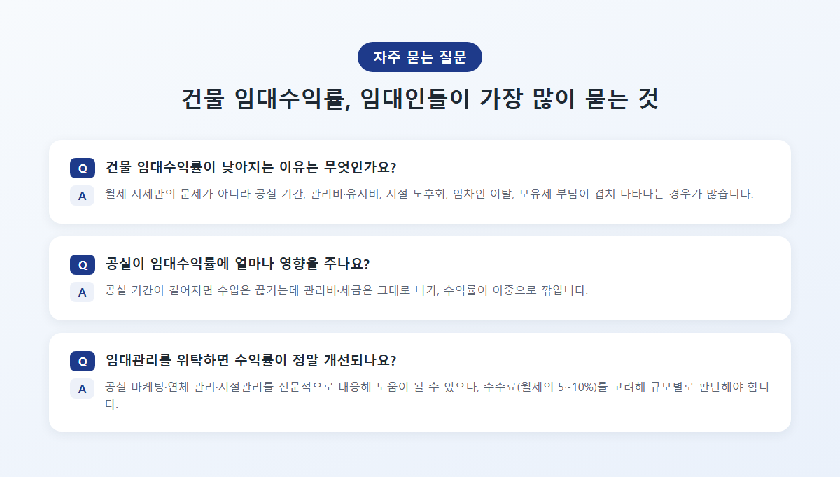 건물 임대수익률 FAQ 질문-답변 카드
