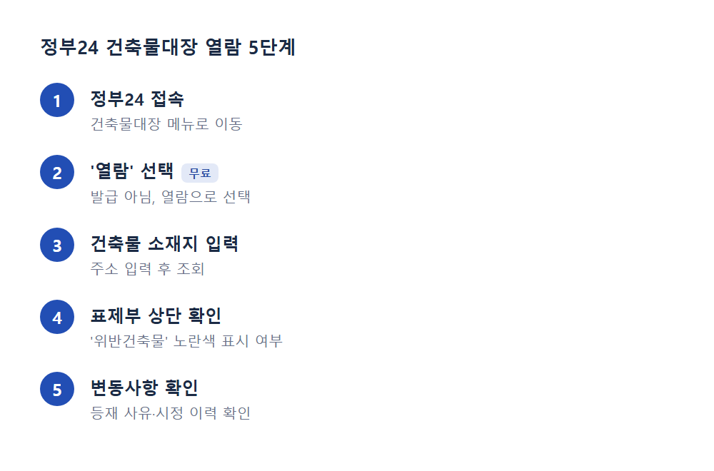 정부24 건축물대장 열람 5단계 안내