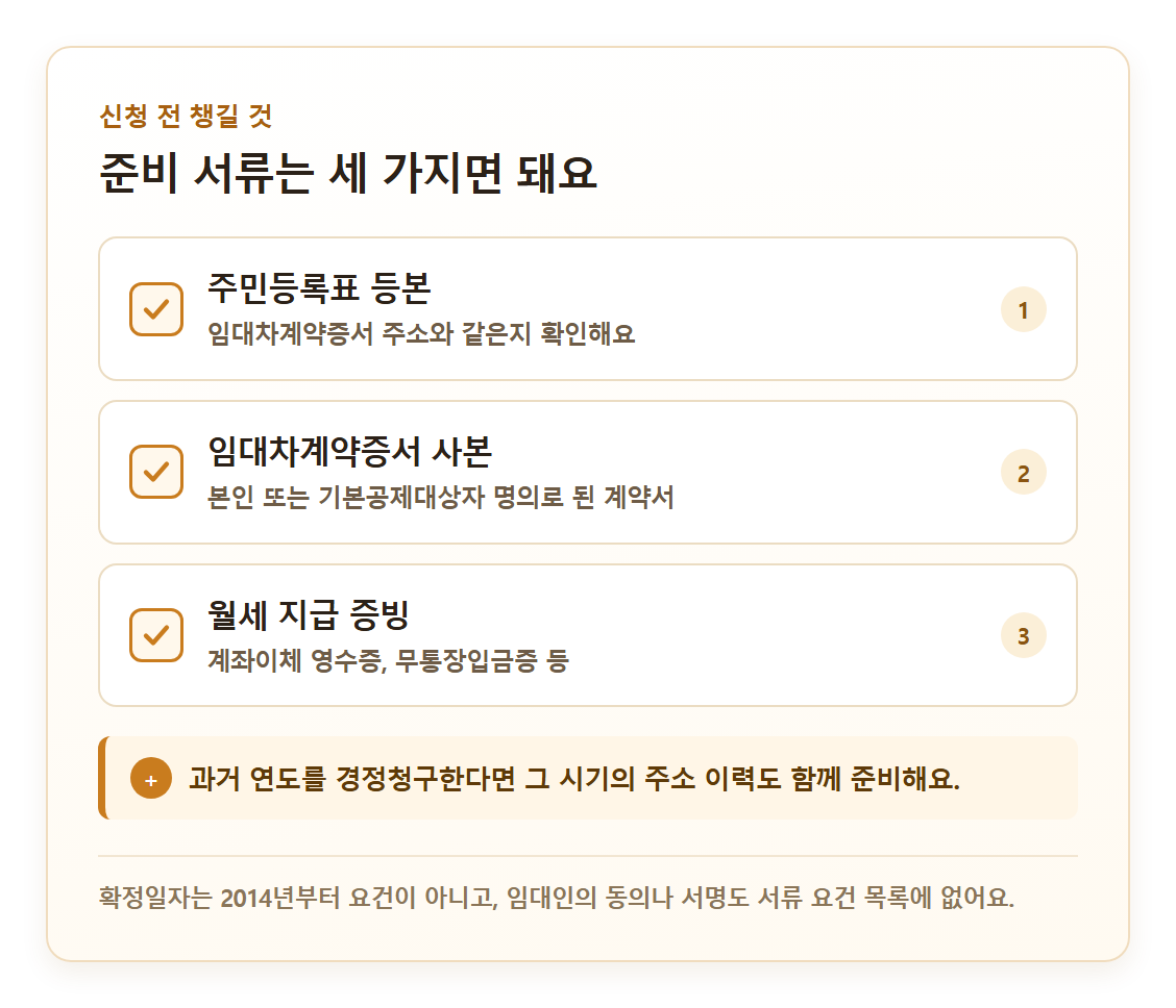 월세 세액공제 준비 서류 3종 체크리스트 카드 - 주민등록표 등본, 임대차계약증서 사본, 월세 지급 증빙