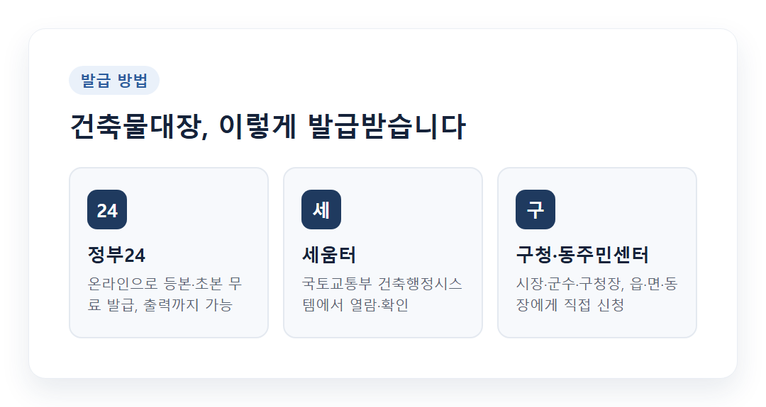 건축물대장 발급 방법 안내 - 정부24·세움터·구청