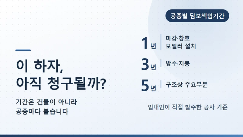 다가구·원룸 건물 하자는 시공사에 몇 년까지 청구할까