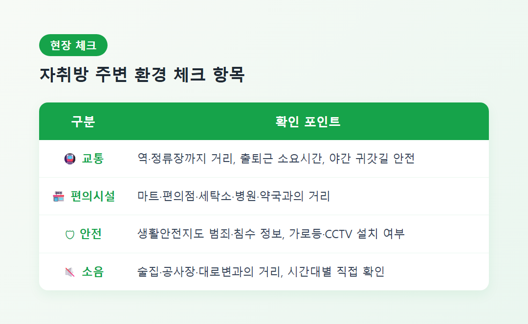 자취방 주변 환경 체크 항목 표 - 교통/편의시설/안전/소음