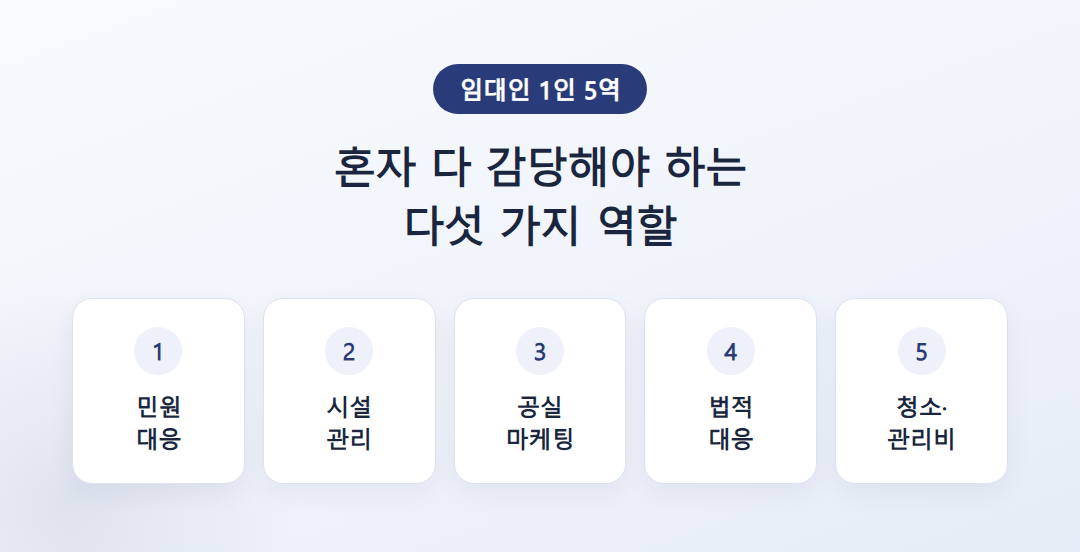 꼬마빌딩 임대인이 혼자 감당하는 다섯 가지 역할