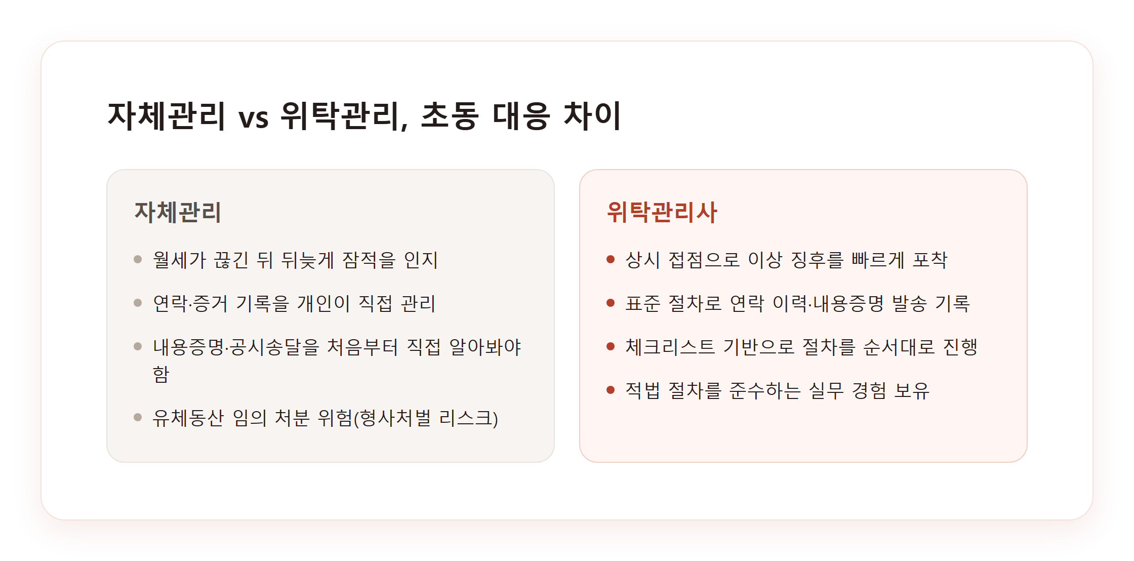 자체관리 vs 위탁관리 초동 대응 비교표