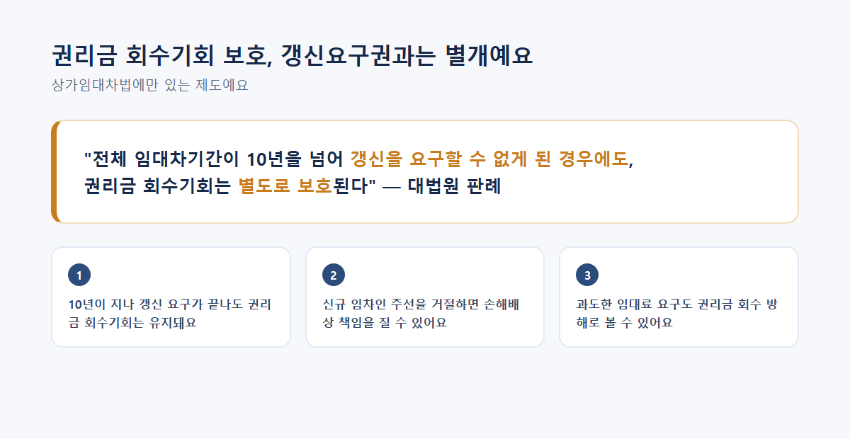 상가임대차 권리금 회수기회 보호 개념 설명