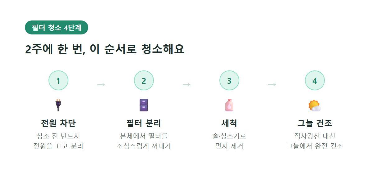 에어컨 필터 청소 4단계