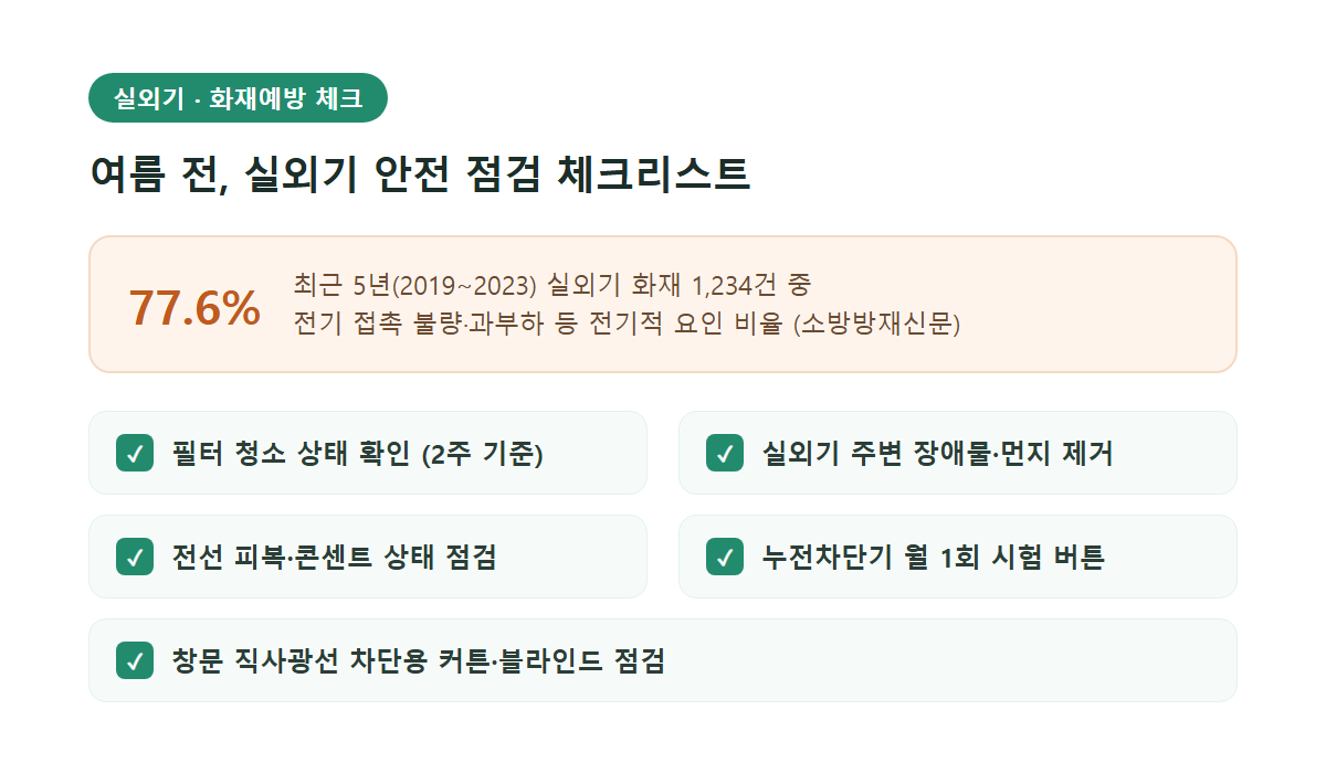 실외기 관리·화재예방 체크리스트