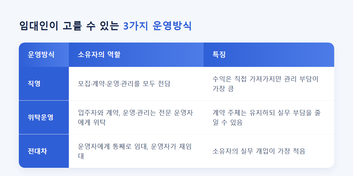 직영·위탁운영·전대차 운영방식 비교 표