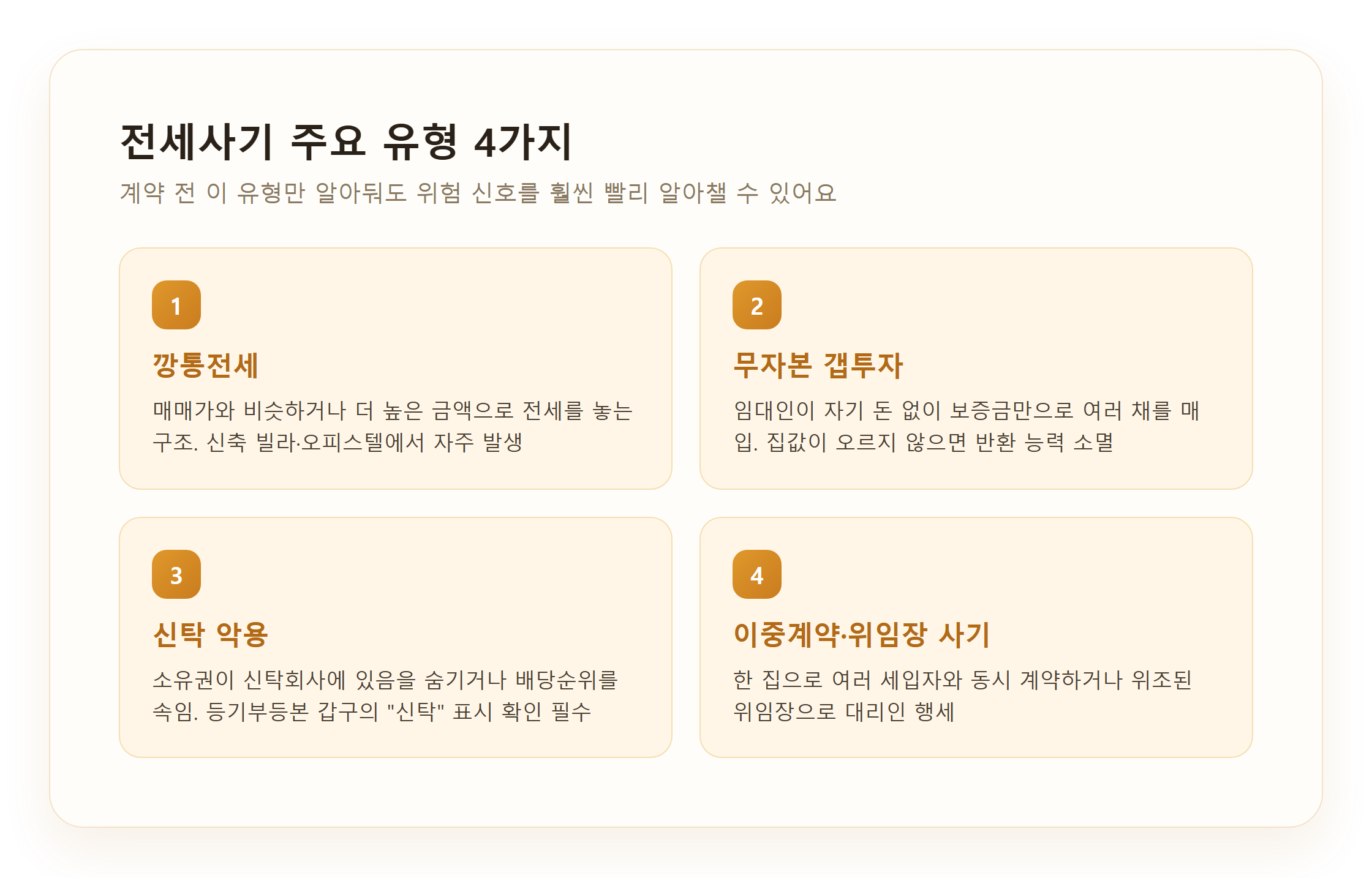 전세사기 주요 유형 4가지 정리 카드