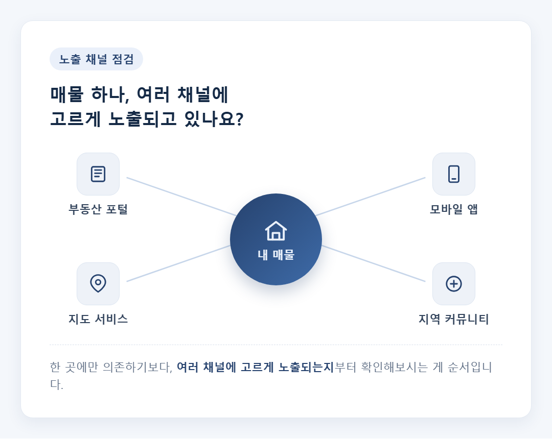 여러 부동산 플랫폼에 매물이 노출되는 화면 이미지