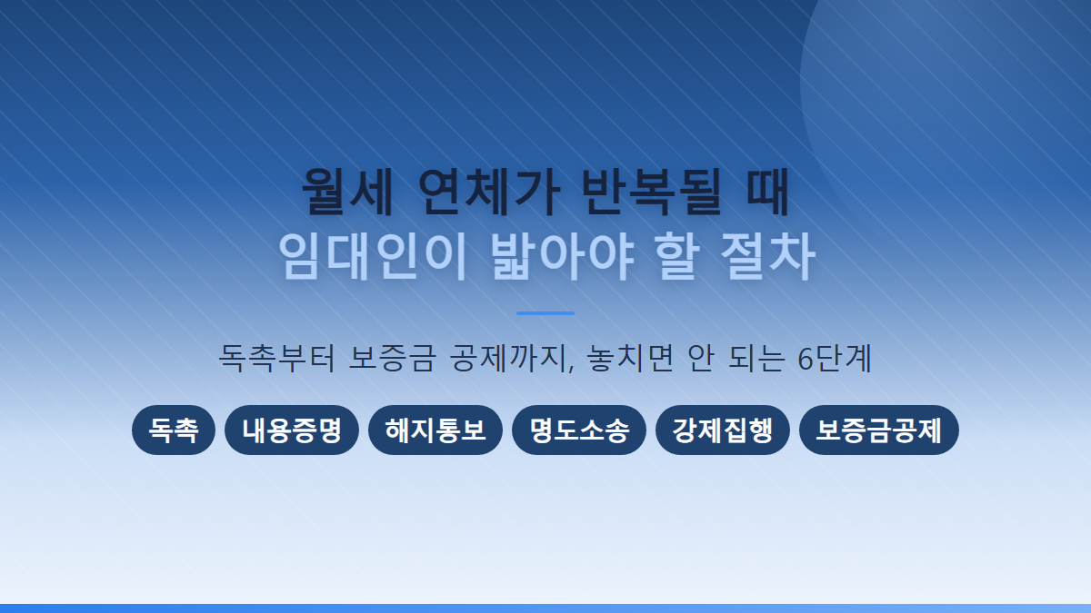 월세 미납 반복될 때 임대인이 따라야 할 기본 절차