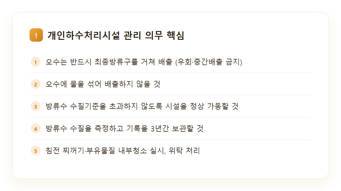 하수도법상 개인하수처리시설 관리 의무 핵심 항목 요약 카드