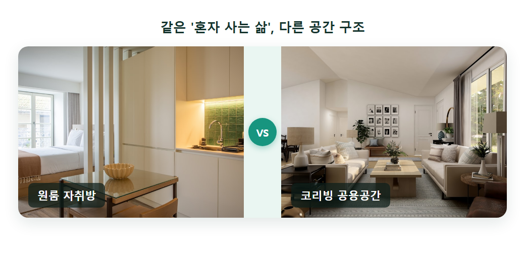 원룸 자취방과 코리빙하우스 공용공간을 나란히 비교하는 이미지