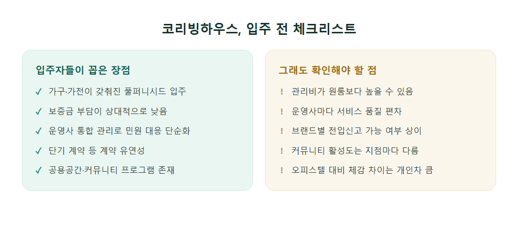 코리빙하우스 입주 전 체크해볼 만한 장단점 요약 이미지