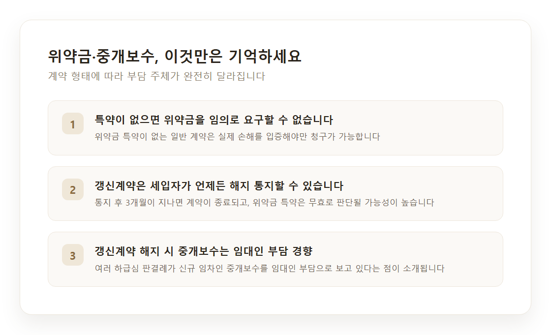 세입자 중도해지 위약금·중개보수 부담 기준 비교표