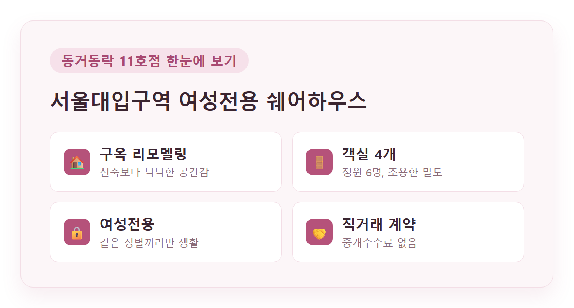 동거동락 11호점 여성전용 쉐어하우스 핵심 정보 요약