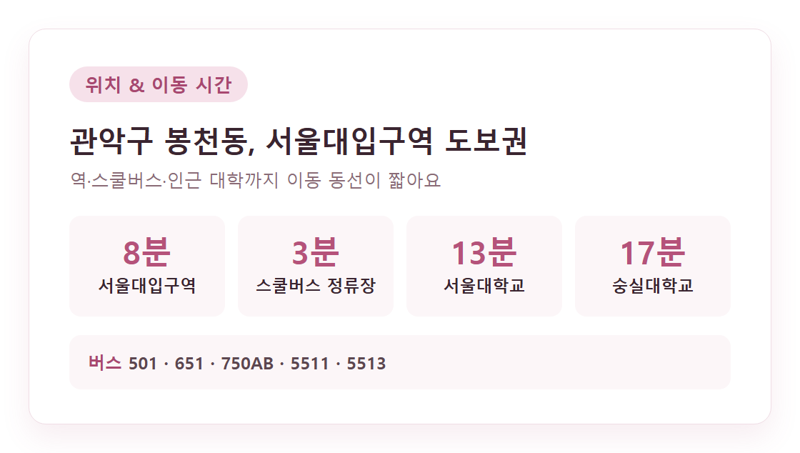 서울대입구역에서 동거동락 11호점까지 도보·버스 이동 시간 안내