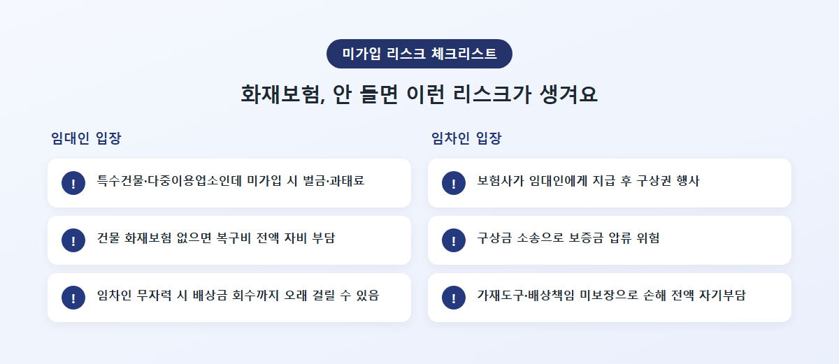 화재보험 미가입 시 임대인 임차인 각각의 리스크 체크리스트