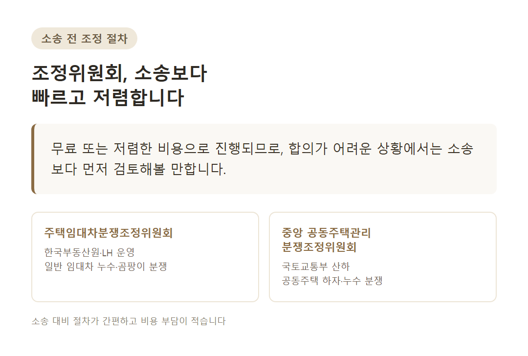 주택임대차분쟁조정위원회 등 소송 전 조정 절차를 안내하는 이미지