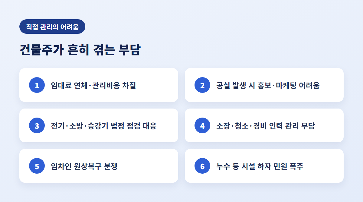 임대료 연체, 공실, 시설 민원 등 건물주 고민을 나타낸 이미지
