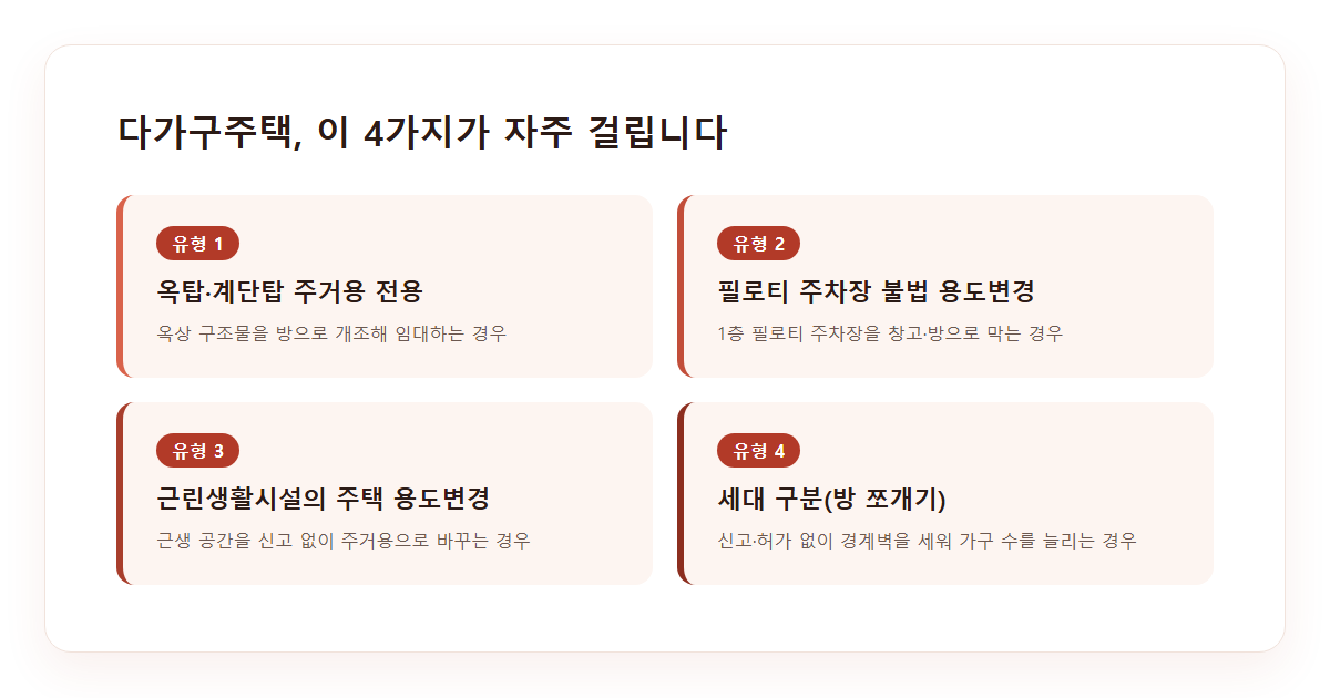 다가구주택 위반건축물 흔한 유형 4가지 비교 카드
