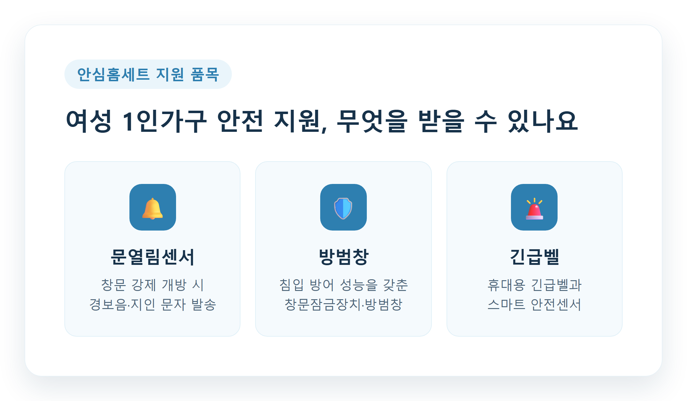 안심홈세트 지원 품목 - 문열림센서, 방범창, 긴급벨