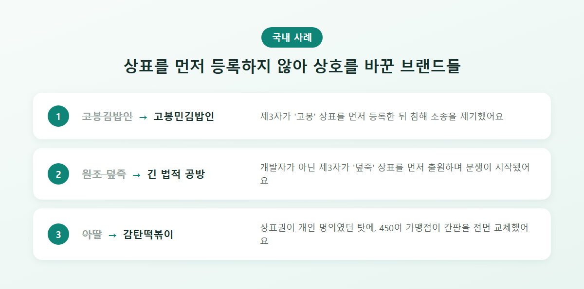 상표 미등록으로 상호를 변경한 국내 브랜드 사례 정리, 고봉김밥인·덮죽·아딸