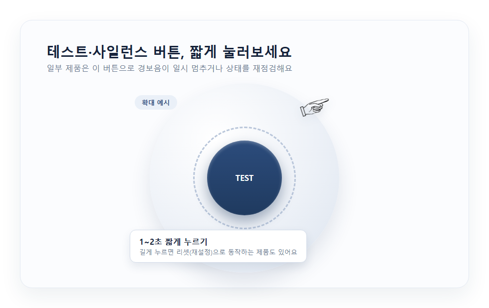 감지기 테스트·사일런스 버튼을 누르는 위치를 강조한 클로즈업 이미지