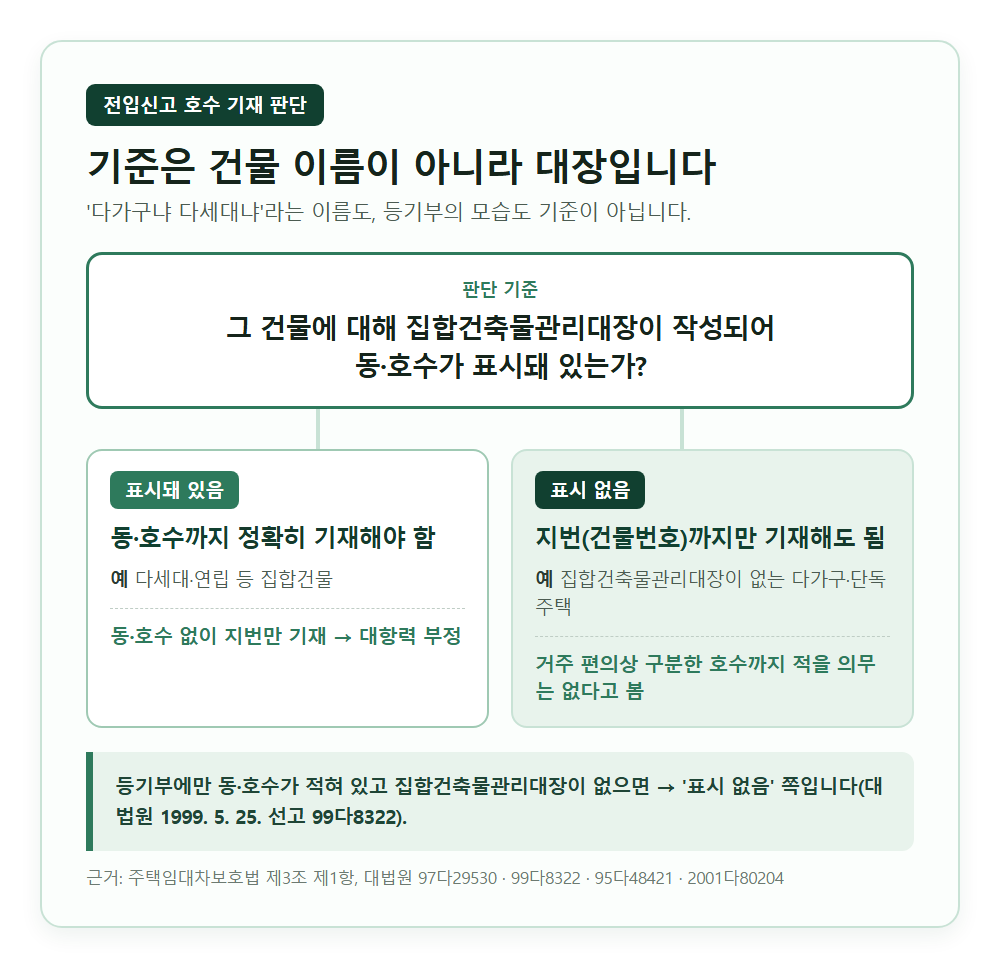 전입신고에 호수를 적어야 하는지 판단하는 분기 도식