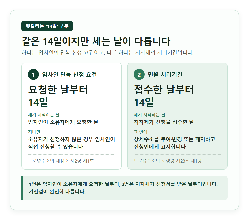기산점이 다른 두 가지 14일을 좌우로 비교한 카드