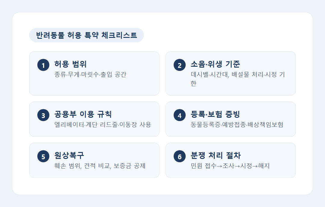 반려동물 허용 특약 체크리스트 카드뉴스형 이미지