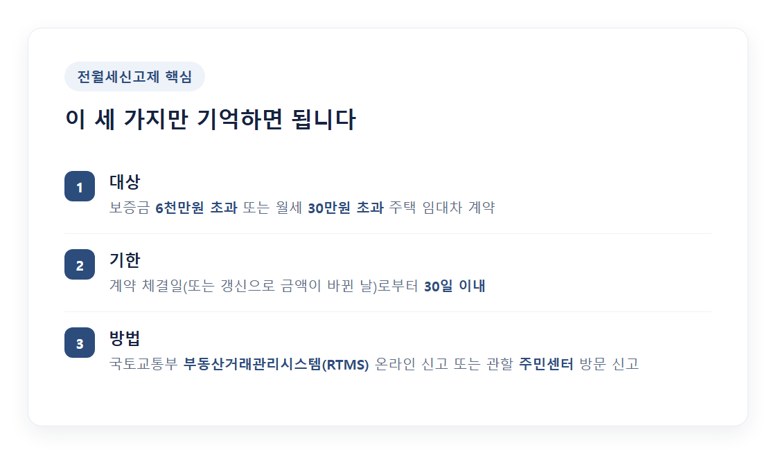전월세신고제 개념과 30일 신고 기한을 설명하는 도입 이미지