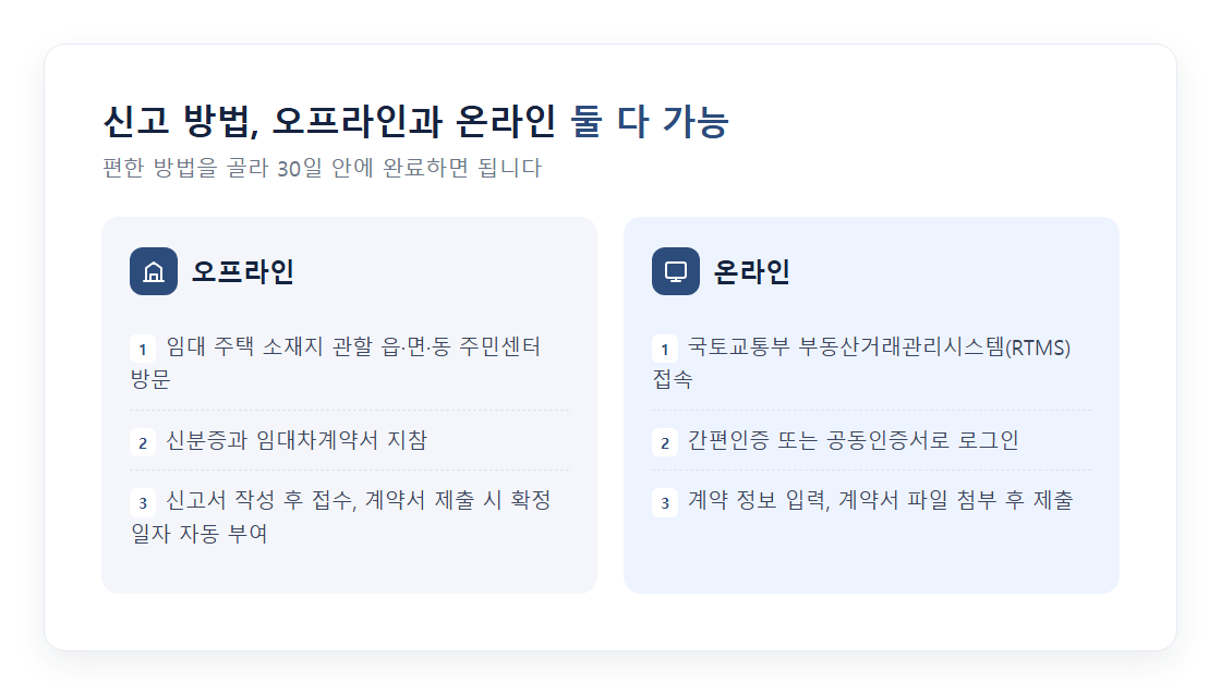 전월세신고제 오프라인·온라인 신고 절차 비교 이미지