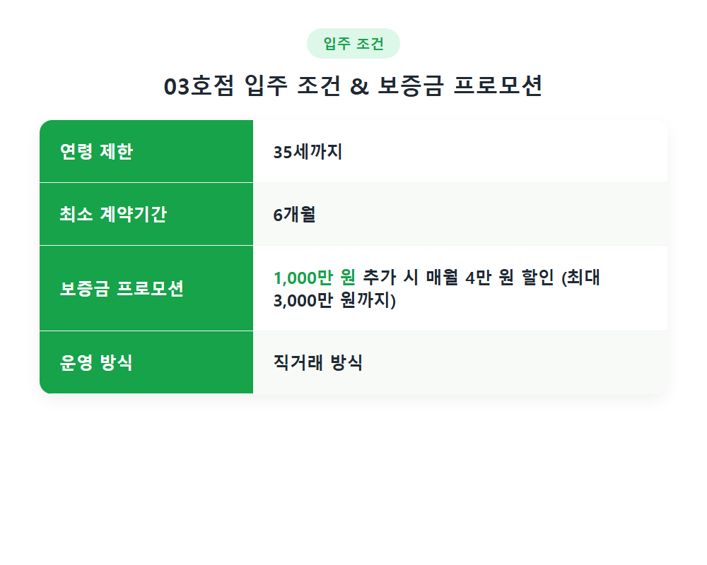 동거동락 03호점 입주 조건 및 보증금 프로모션 안내표