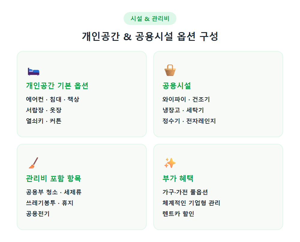 동거동락 03호점 개인공간 가구 및 공용시설 옵션 구성