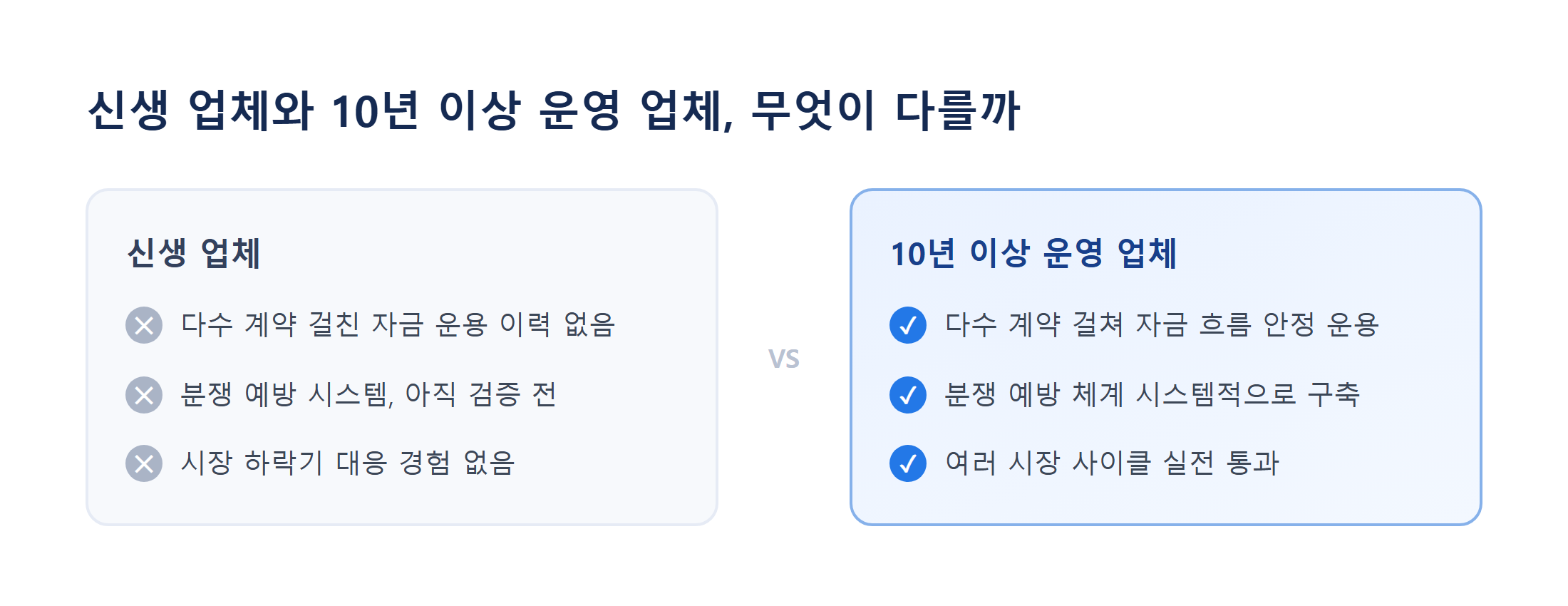 신생 업체와 10년 이상 운영 업체 트랙레코드 비교