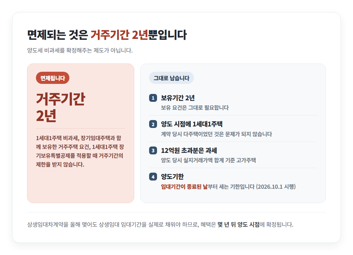 거주기간 요건 면제와 그대로 남는 조건 대비 카드