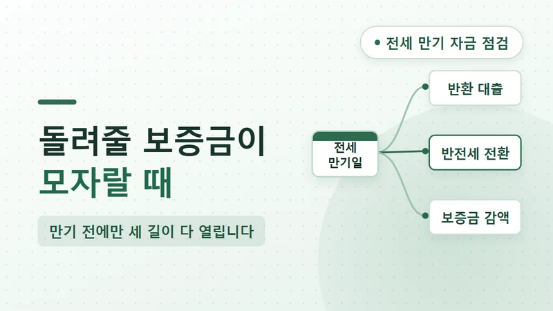 전세금 반환대출 1억 한도, 보증금 못 돌려줄 때 3가지 선택