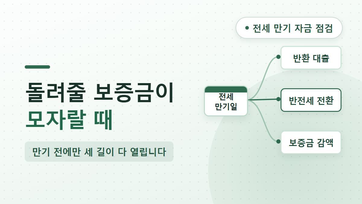 전세금 반환대출 1억 한도, 보증금 못 돌려줄 때 3가지 선택