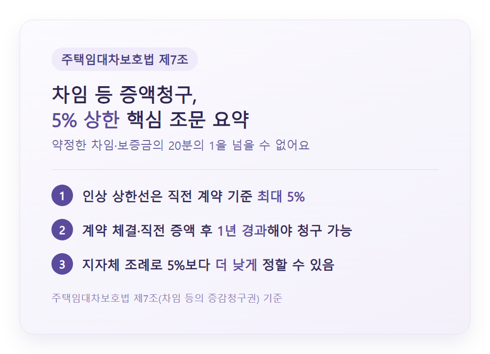 전월세상한제 5% 기준과 예외, 재계약 전 확인할 것
