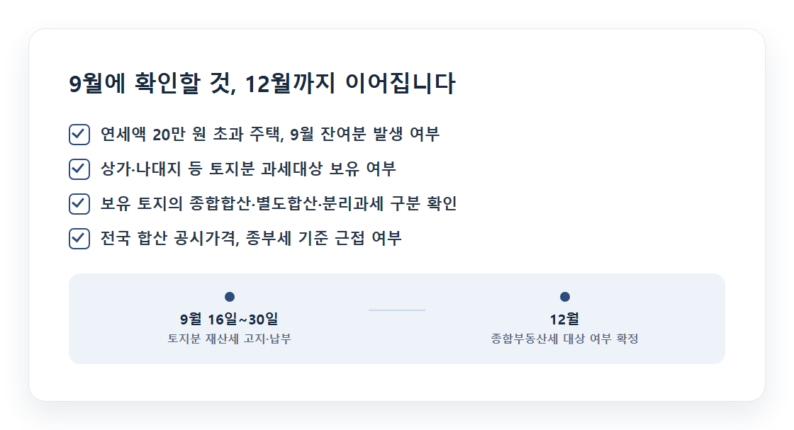 9월 토지분 재산세 체크리스트와 12월 종부세 연결 타임라인