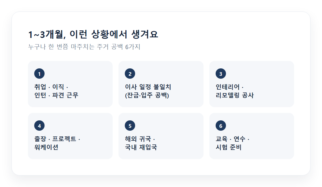 1~3개월 거주가 필요한 대표 상황 6가지 정리 카드